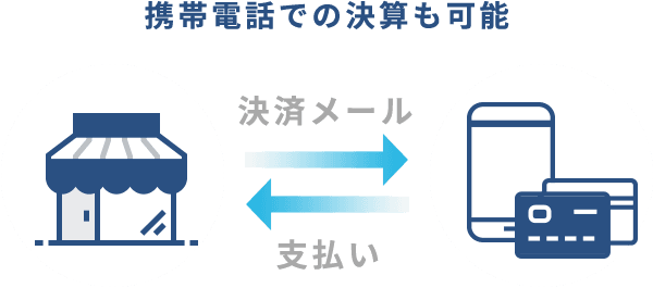 携帯電話での決済も可能